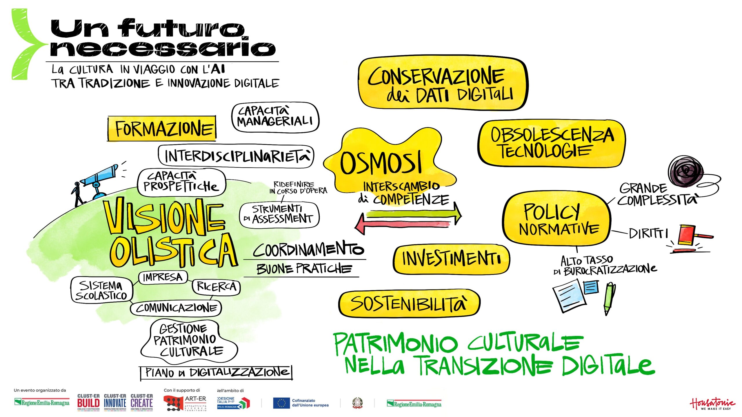 Cluster_5_Patrimonio_Culturale_nella_Transizione